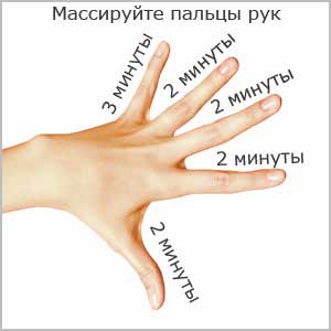 Пальцы рук