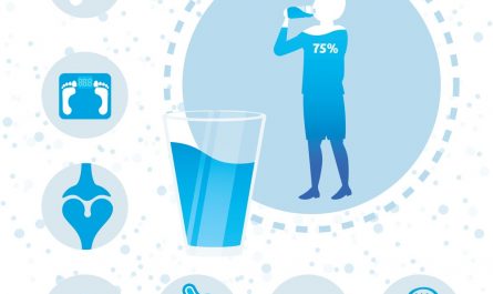 Водный баланс: какое количество и какую воду нужно пить в день?